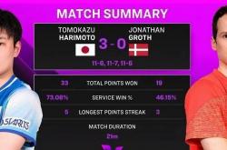 开云体育平台APP-中国队碾压德国队，张本智和带队取胜