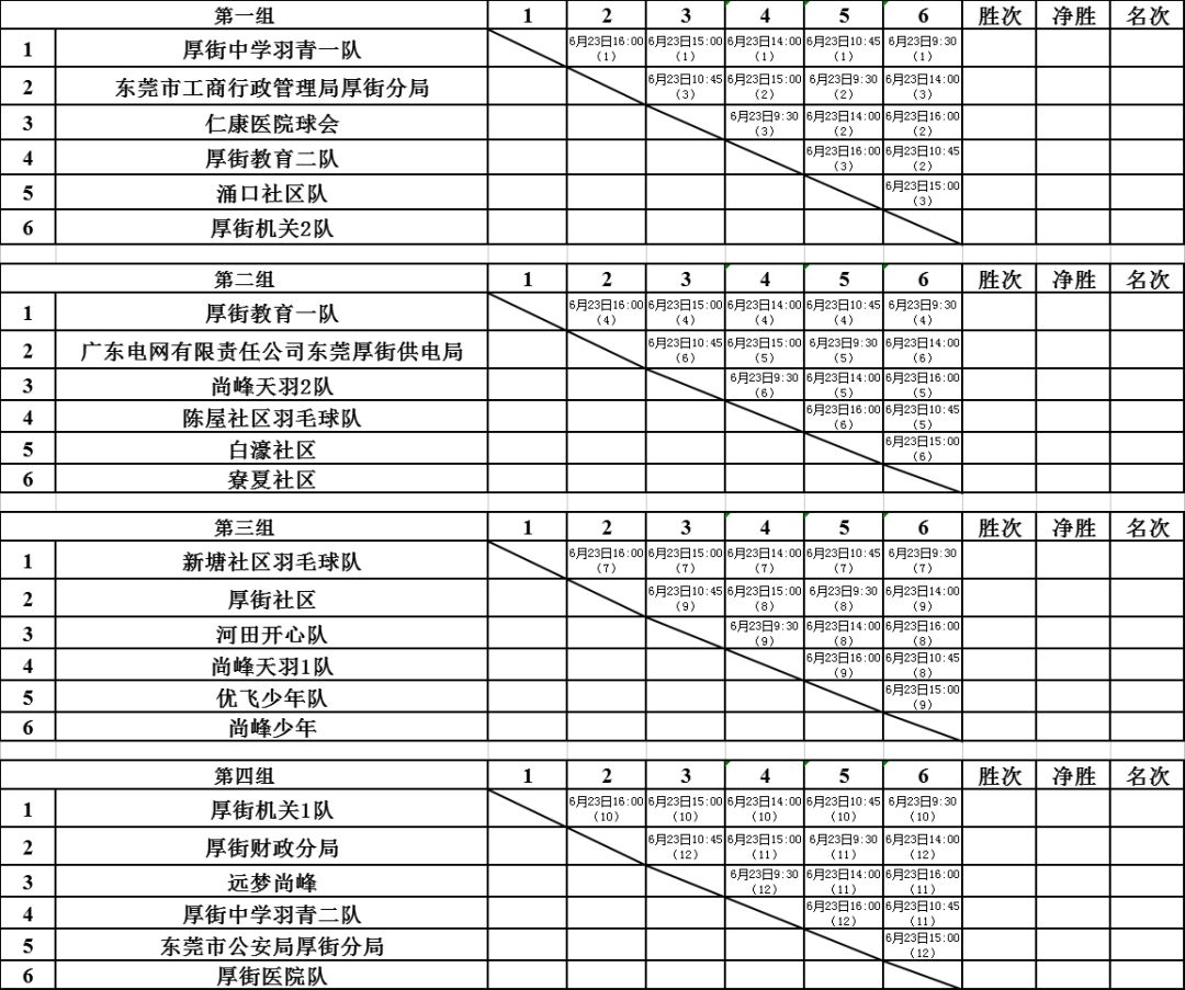 羽毛球官方公布最新积分榜,悬念再起 羽毛球官方公布最新积分榜,悬念再起